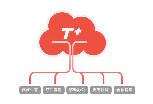 暢捷通T+專屬云