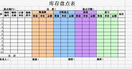 會計人員如何對庫存存貨進行盤點？